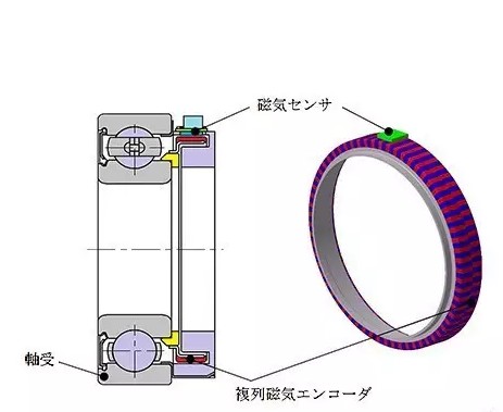 MYJ has developed an ultra-thin, high-precision angle sensor with an angular accuracy of up to ±0.1°.